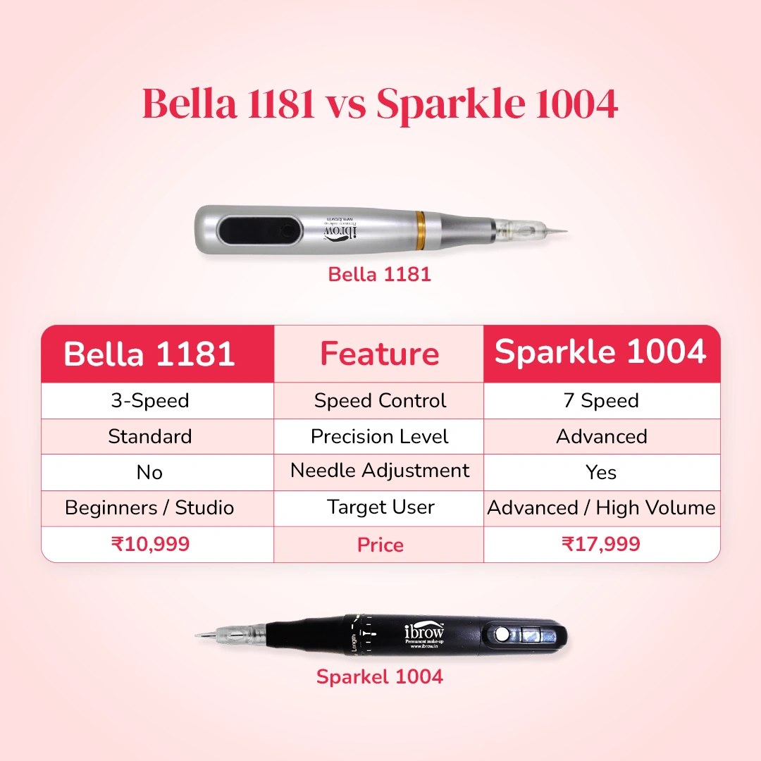 Bella 1181 PMU Machine – Digital Pen by ibrow for Brows, Lips & BB Glow - Image 8